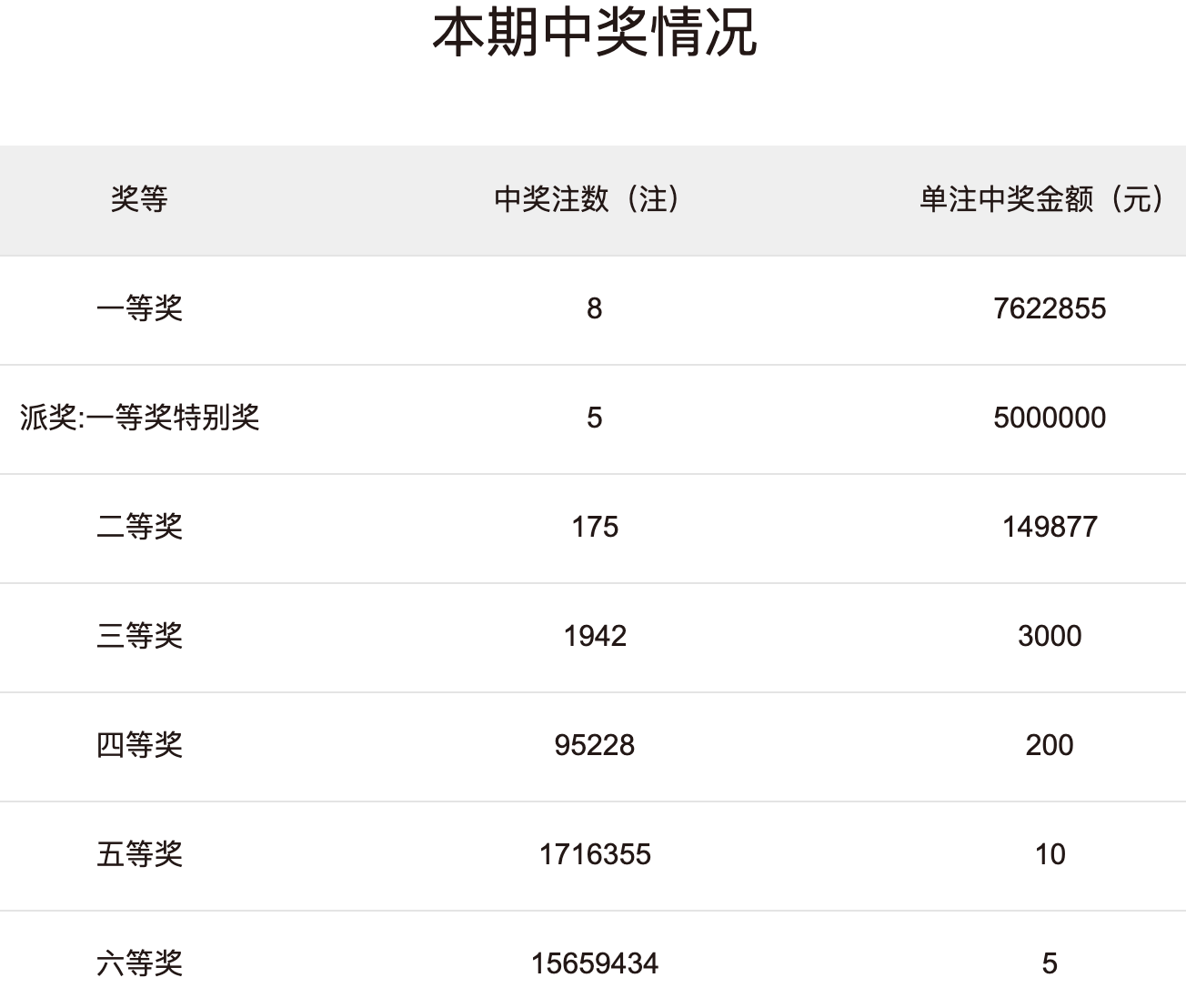 彩票与数字的奇妙缘分，01、35，还是其他？揭秘中奖背后的故事21118中奖号码