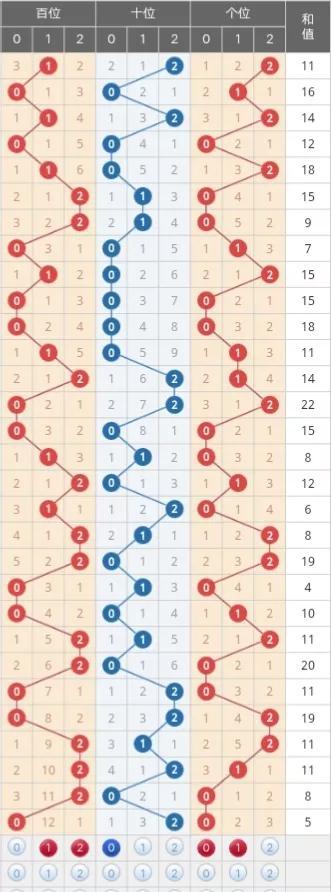 排三走势图，数字游戏中的艺术与直觉排三走势图感觉十位