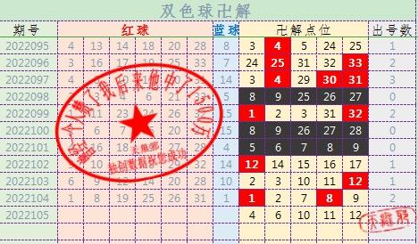 探索双色球黄金号码组合，揭秘中奖秘诀双色球黄金号码组合走势图