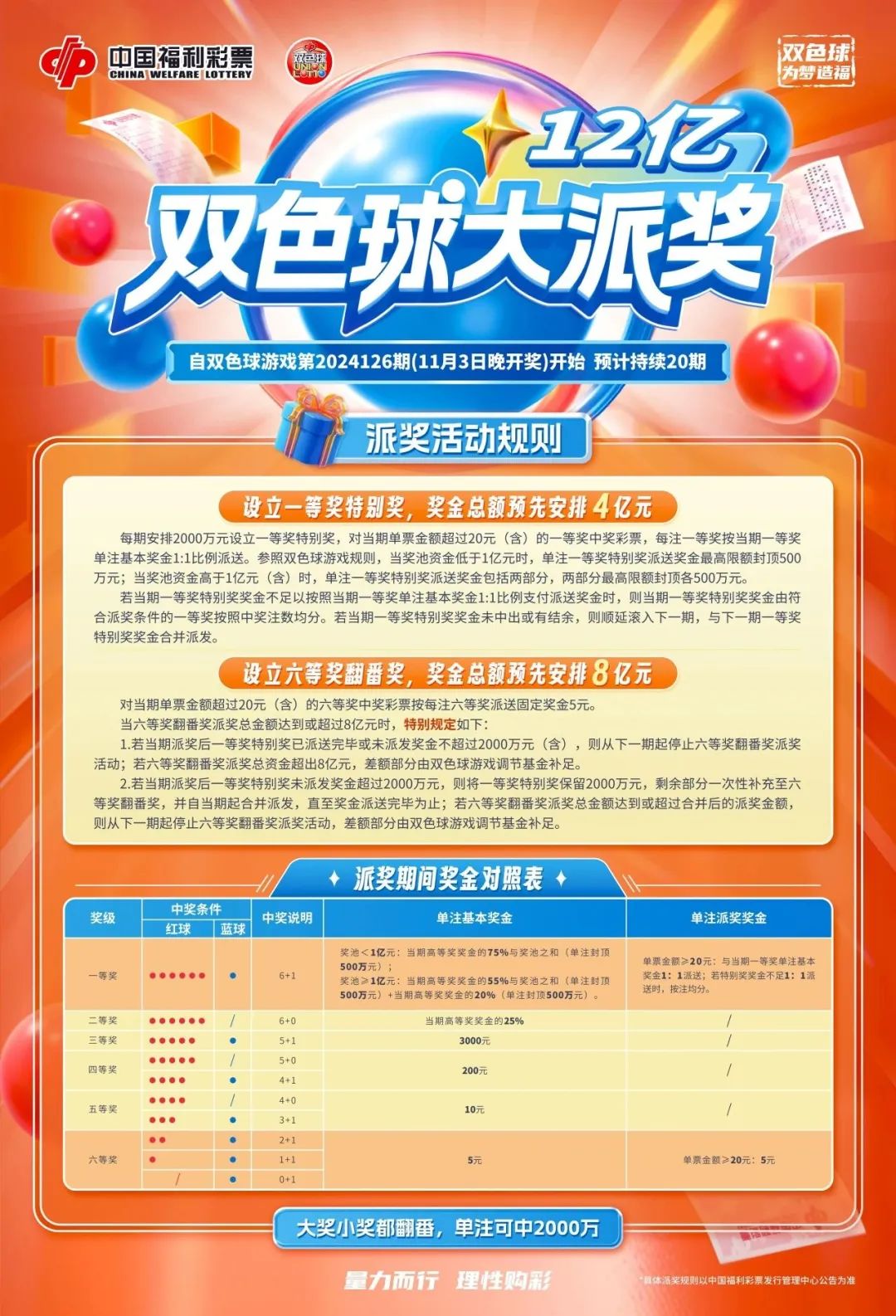 探秘双色球，最多中过几注一等奖的奇迹双色球中奖最多多少注