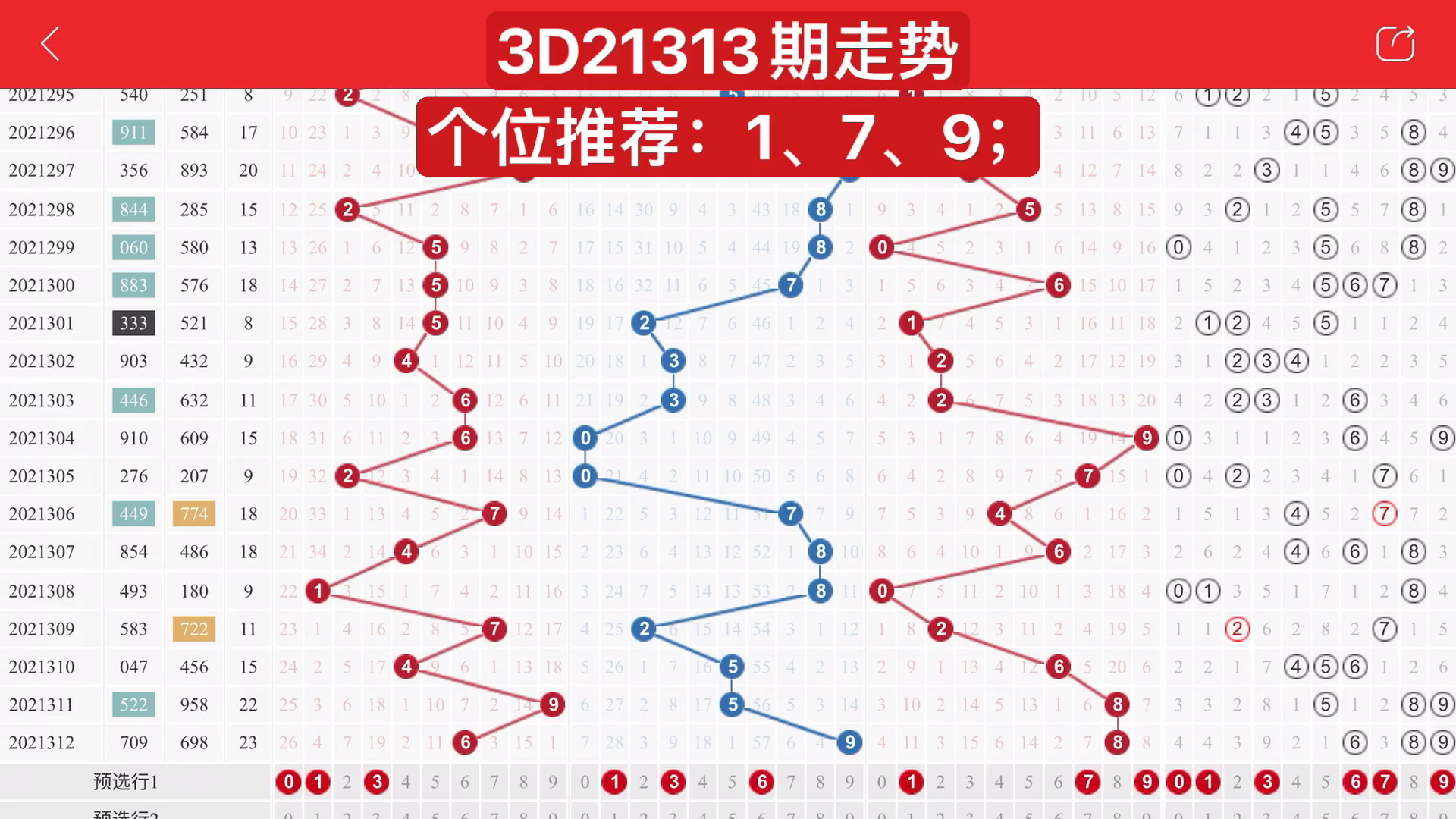福彩3D近期150期开奖走势分析，探寻数字背后的规律与趋势福彩3d近150期的走势