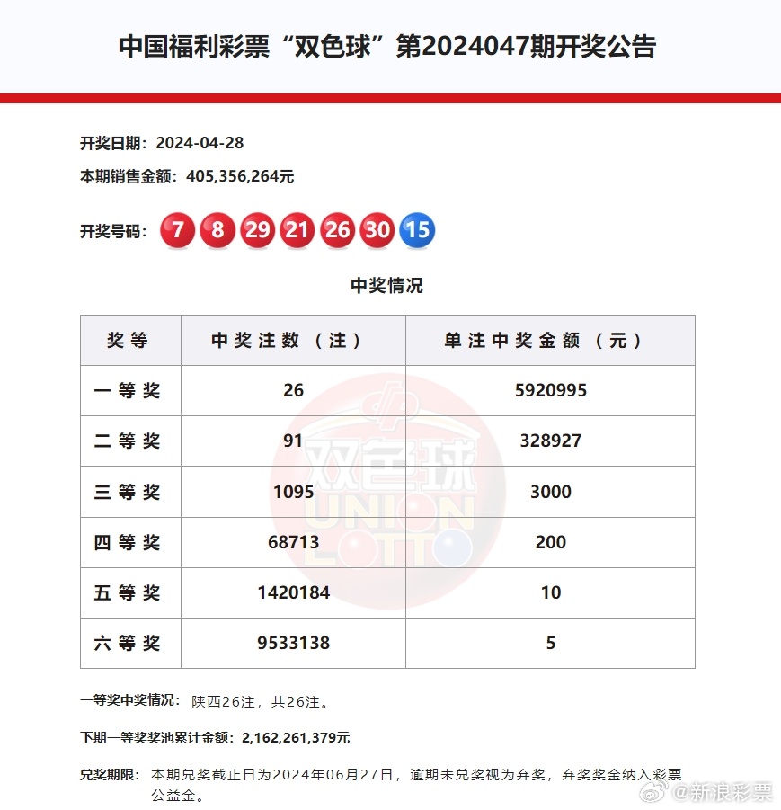 探索中国福彩双色球，揭秘开奖时刻与中得大奖的奥秘中国福彩双色球几点开奖结果查询最新