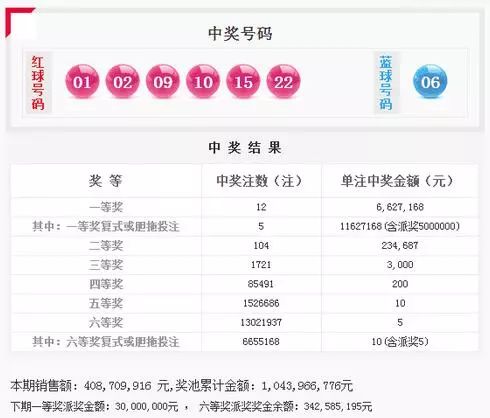 广东福彩36选7玩法中奖规则全解析广东福彩36选7玩法中奖规则及奖金