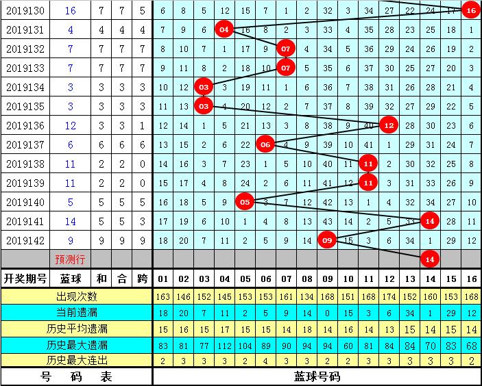 2025年6月2日 第7页