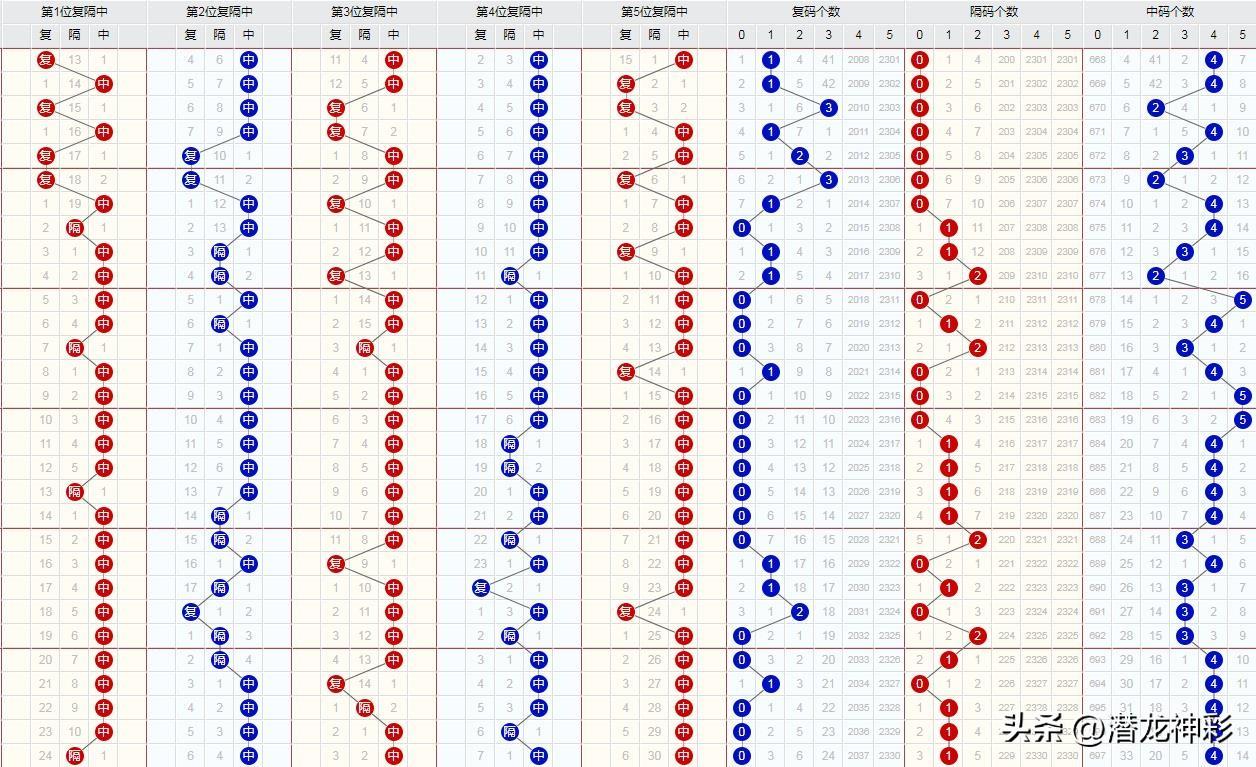 15选2，双色球，揭秘中国彩票的幸运密码15选5开奖结果双色球大乐透