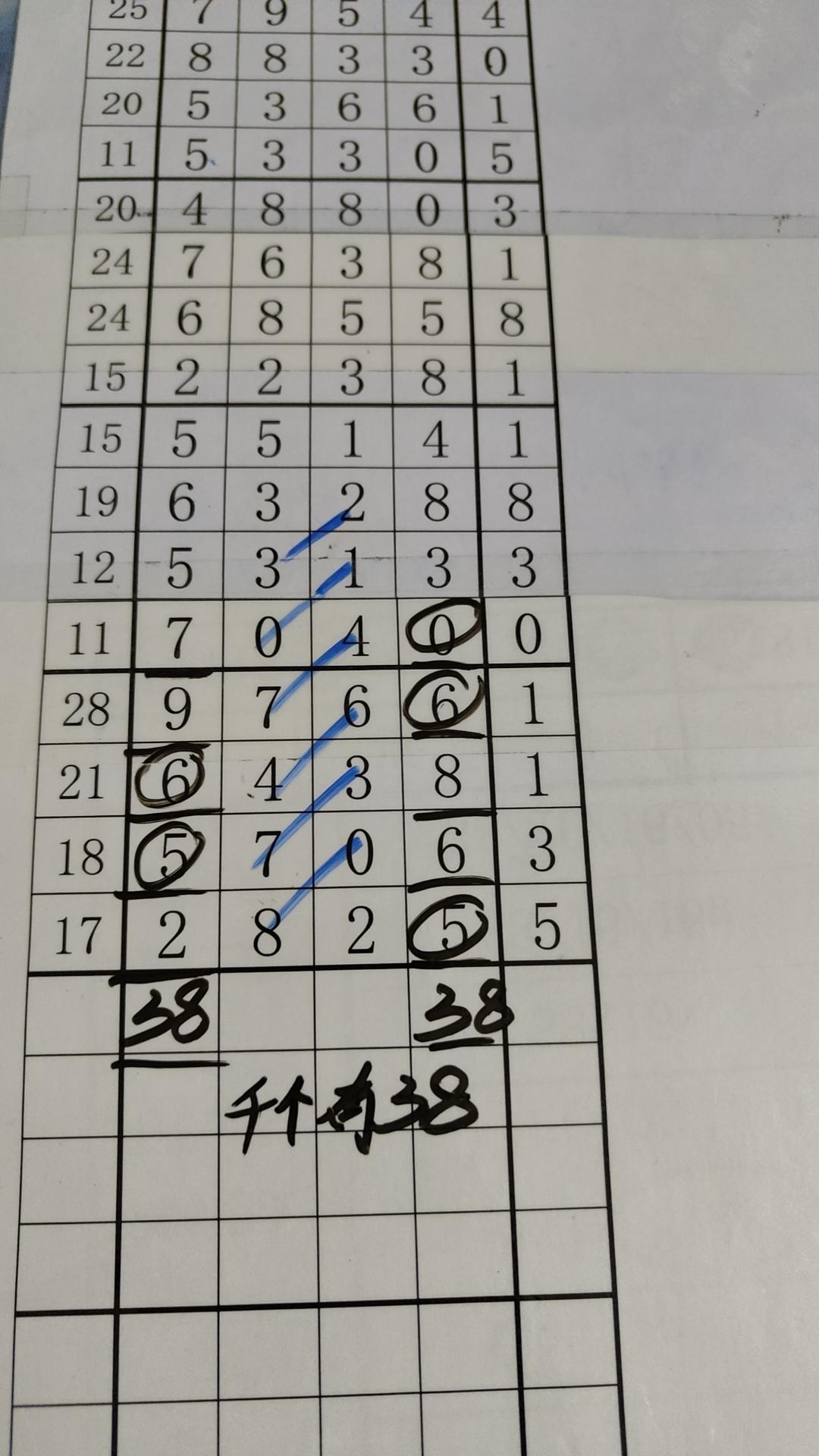 7位数开奖走势，揭秘数字背后的奥秘与策略七位数开奖结果走势图综合