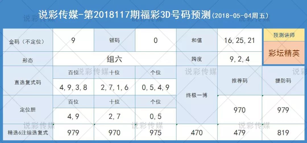 3D今晚预测176期，十拿九稳的数字分析3d十拿九稳今晚预测174期