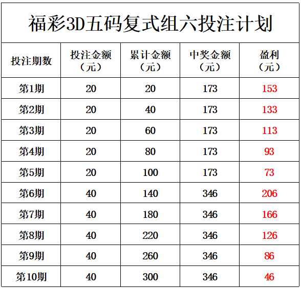 20选1，揭秘复式投注的奥秘与价格计算快乐八20选10复式多少钱