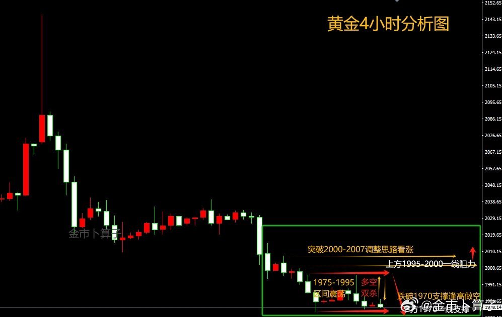 黄金近期走势深度解析，波动中的避险港湾黄金最近走势图是涨还是跌