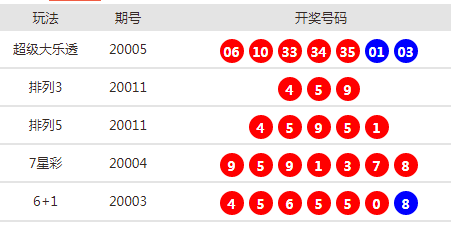新澳天天开奖资料大全最新53期开奖结果
