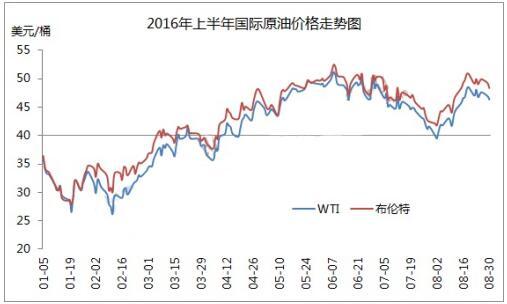 今日国内油价最新价格，影响因素、趋势分析与消费者应对策略92汽油今天价格