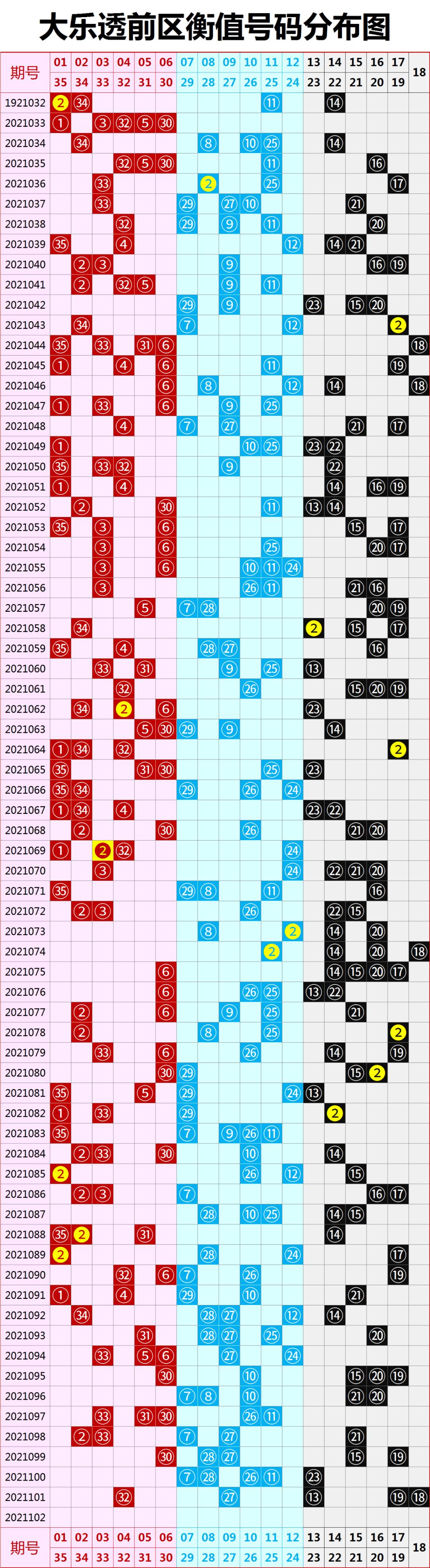 今日大乐透36期开奖揭晓，梦想与现实的碰撞体彩超级大乐透开奖结果36期