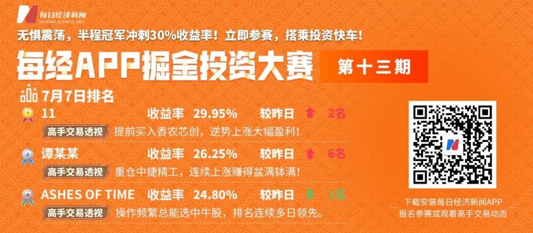 6元投资，探索买涨跌的APP新纪正规10元投资买涨买跌软件