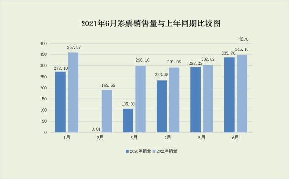 2018年3D彩票和值走势分析，探寻数字背后的奥秘2018年3d和值走势图牛彩网