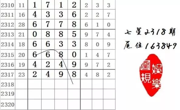 今日七星彩规律预测，揭秘数字背后的奥秘今日七星彩玩法