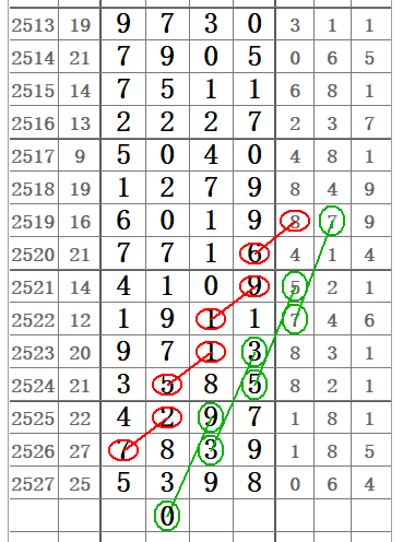 七星彩每日预测，揭秘数字背后的奥秘七星彩预测分析专区一今日七星彩预测一牛彩网