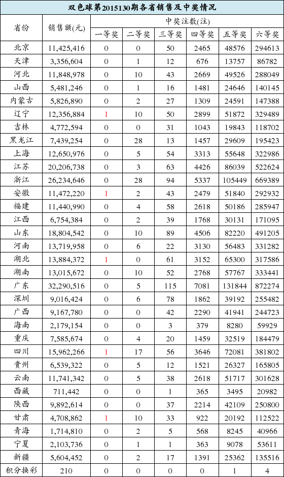 双色球开奖2与1的奇妙世界—揭秘数字背后的幸运密码双色球开奖2 1是几等奖