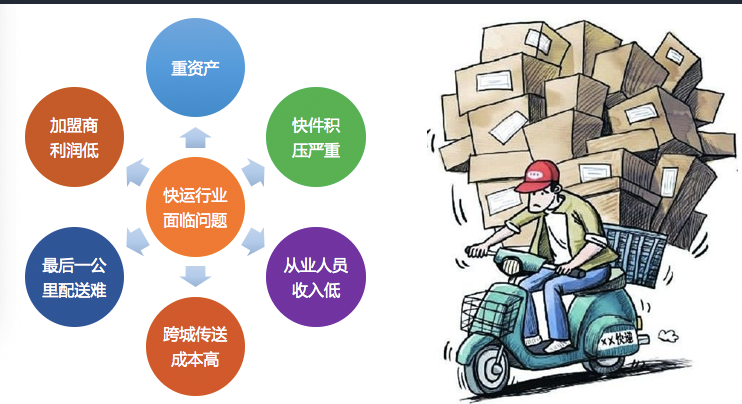 福建快递新规，挑战与机遇并存的行业变革福建省快递恢复了吗