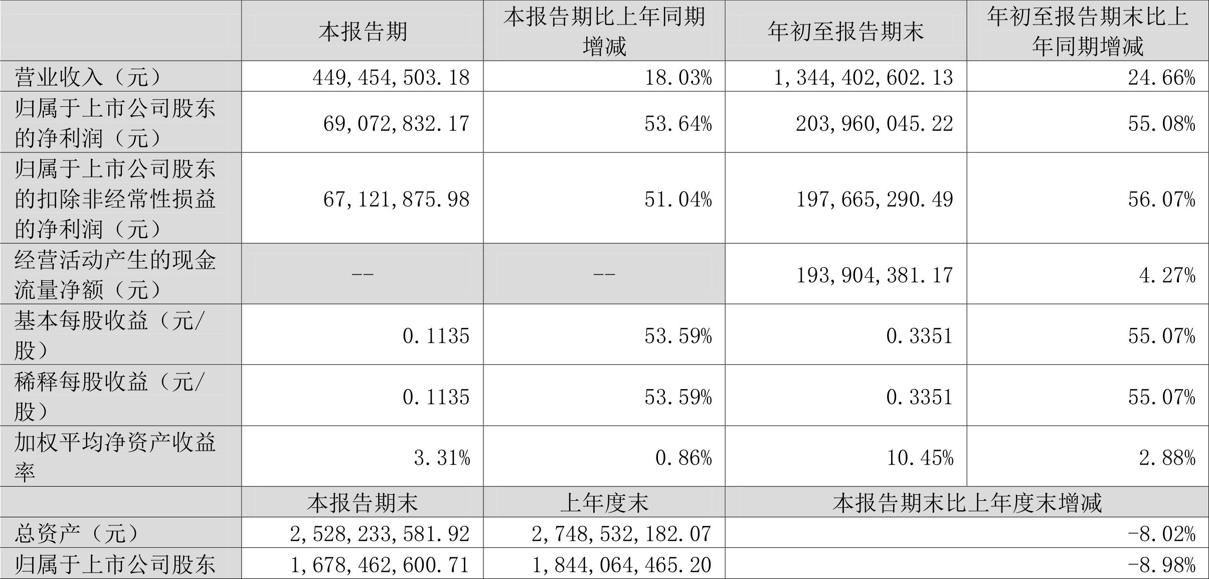 佐力药业股票，潜力与挑战并存的医药蓝筹佐力药业股票吧东方财富网吧