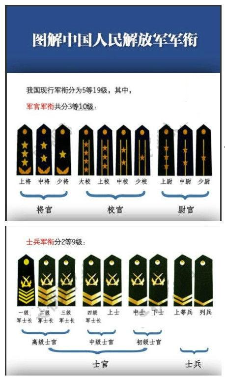探索中国人民解放军军衔的演变与意义中国人民解放军军衔等级划分