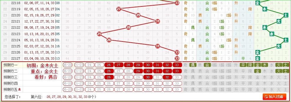 2019-革新未来，双色球选号神器—智能对比器深度评测与推荐双色球対比器