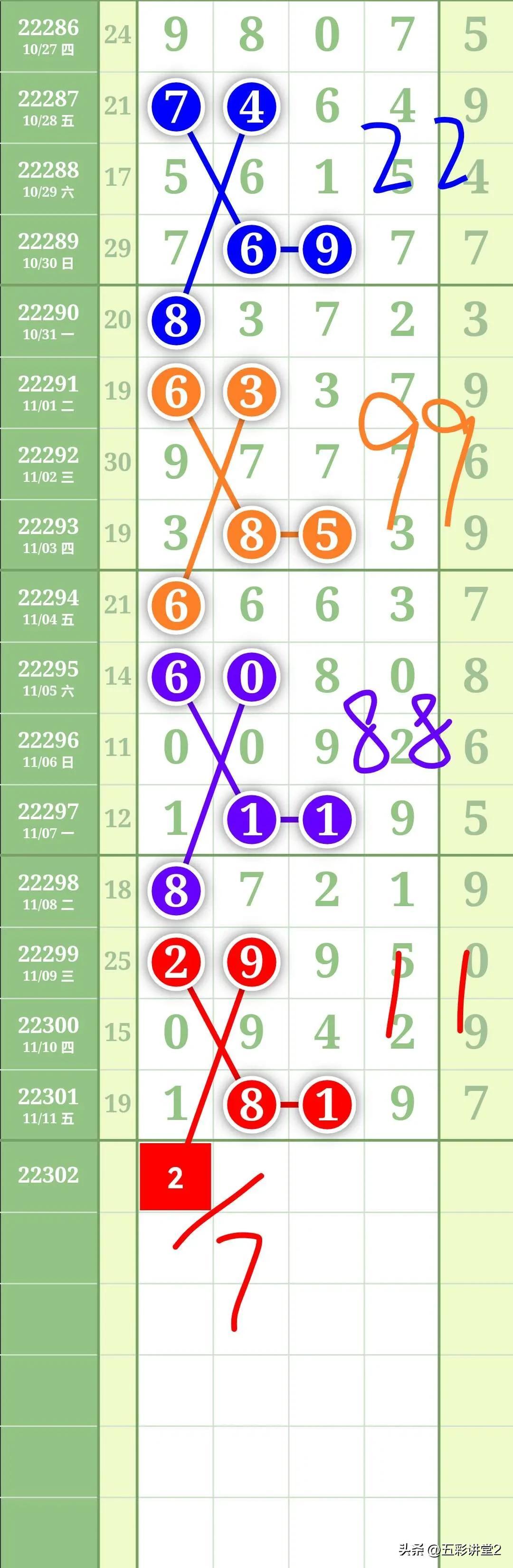 陕西12选5走势图手机版，便捷的彩票工具与理性投注策略陕西11选五手机版走势图