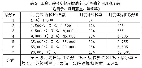 年终奖计算全攻略—解析算法、影响因素与优化策略工作了10个月,年终奖怎么算