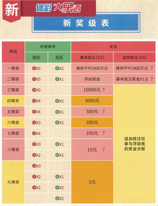 2017年第36期大乐透开奖时间与结果揭晓大乐透开奖时间结果21017期查询