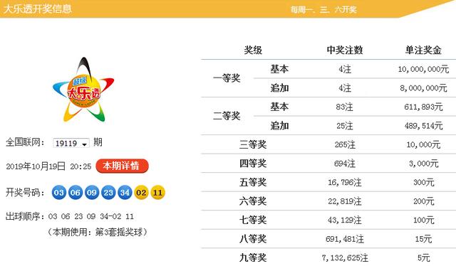 36选7，2019年的一场幸运盛宴—第85期开奖结果揭晓36选7开奖结果2020282