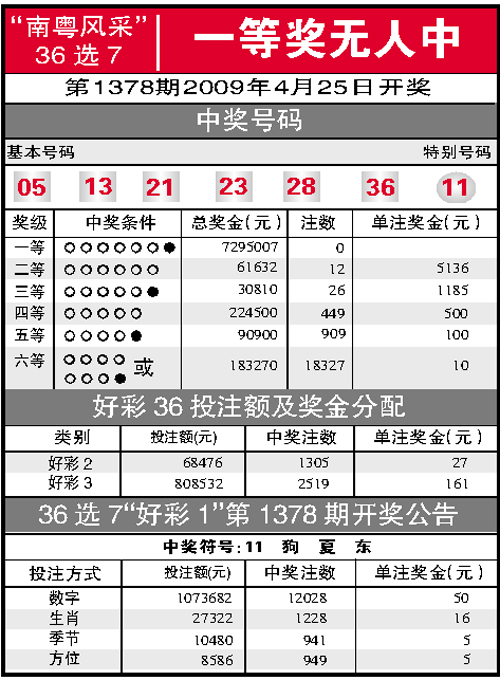 36选7，广东1的幸运之舞36选7开奖结果广东福彩