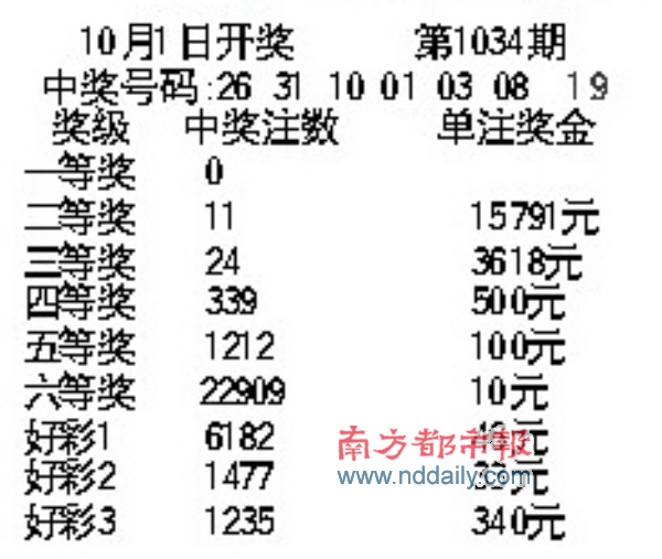 36选7开奖结果，揭秘好彩2的魅力与挑战36选7开奖结果好彩3广东