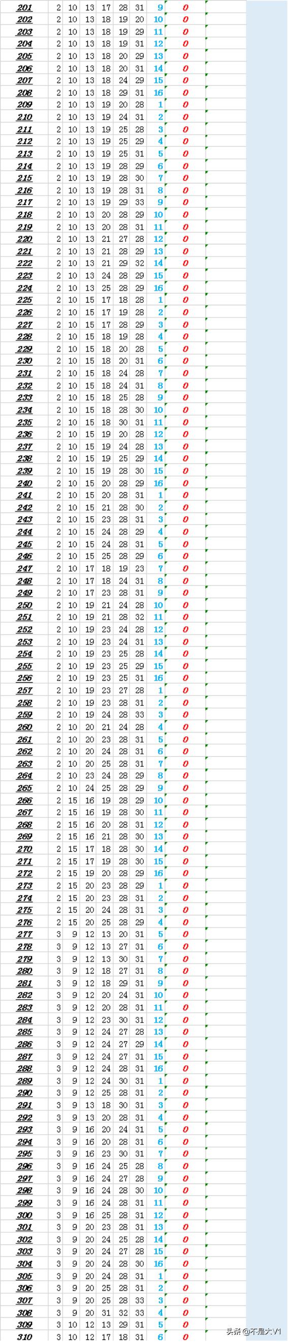 2019年双色球开奖查询分布图，揭秘数字背后的趋势与规律双色球2020年开奖分布图