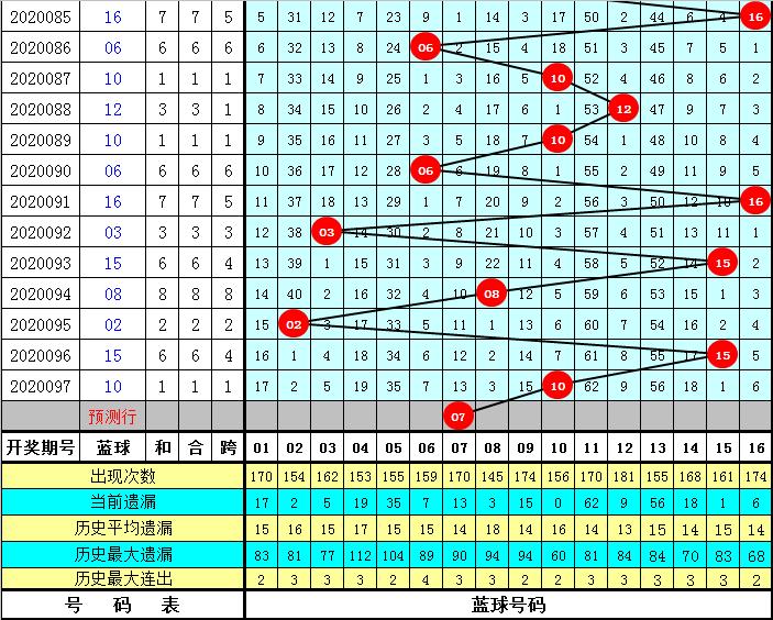 2013年双色球第5期，揭秘中奖号码与幸运故事双色球开奖查询2020098