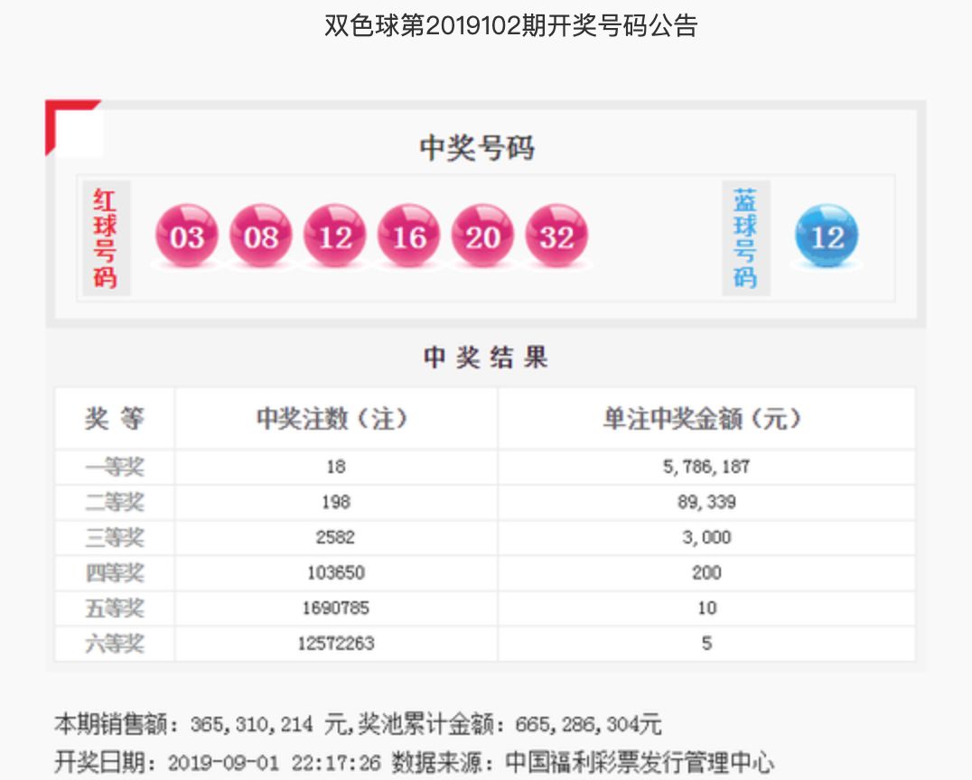 2018年双色球第9期，揭秘幸运之选的背后故事2020双色球开奖查询今天
