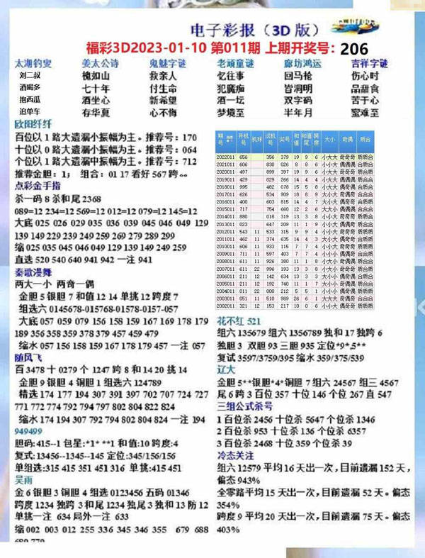 探索3D开奖历史的奥秘，最近2019期深度剖析近2000期3d开奖号