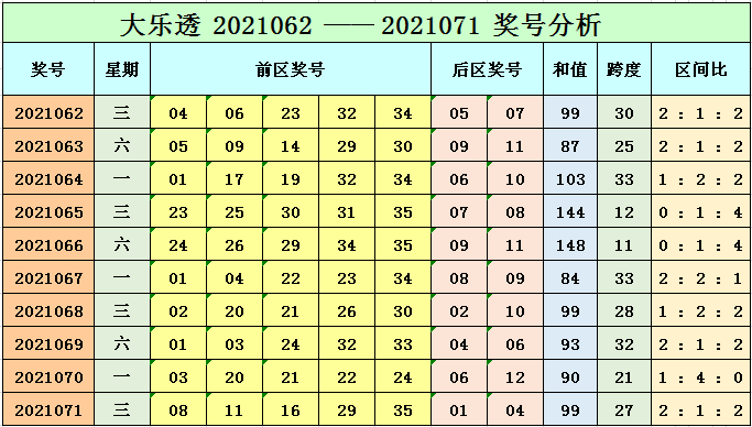 3D开奖走势图与和值振幅，揭秘彩票分析的奥秘3d开奖走势图和值谜图预测