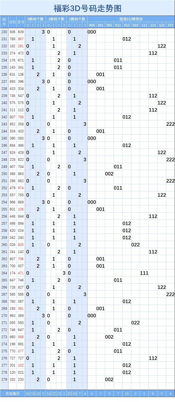 探索3D彩票走势图，揭秘50期内的数字奥秘福彩3d走势图500期标准版