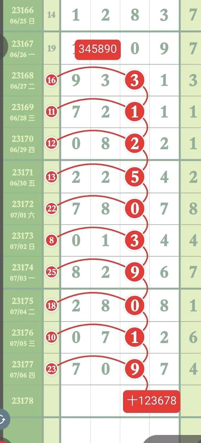 7星彩，揭秘最新开奖号码结果，探索幸运的奥秘7星彩最新开奖号码结果走势图
