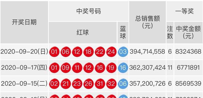 七乐彩2014年8月6日，数字背后的幸运与希望七乐彩2022086期开奖结果