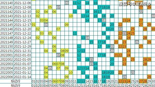 七乐彩2019年7月新变化，数字背后的幸运与希望七乐彩2022077期开奖结果