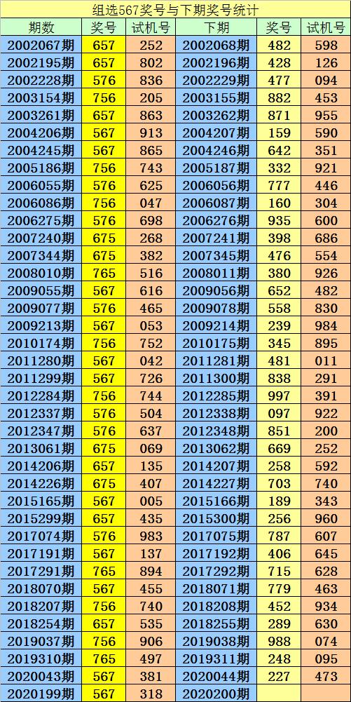 3D中奖号652，前后关系的奇妙探索福彩3d组选奖号652出现的前后关系