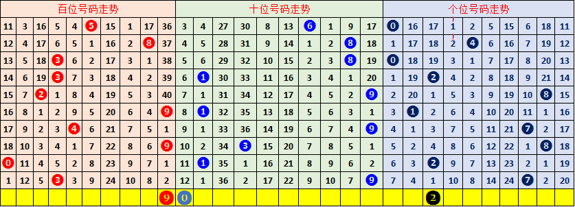 7乐彩近60期号码分析，探寻数字背后的规律与趋势7乐彩67期