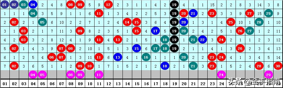7乐彩最新10期开奖结果深度解析与回顾七乐彩十期开奖结果