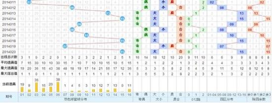 7乐彩开奖号码走势图表，解码数字背后的奥秘7乐彩开奖走势分析