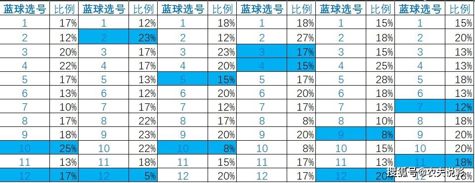 7乐彩21034期开奖结果查询，揭秘幸运数字，探寻中得大奖的秘密7乐彩21093开奖结果