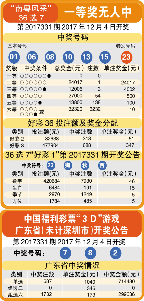 7乐彩2019年回顾与展望，从数字中看中国彩票的变迁7乐彩2021065期开奖结果