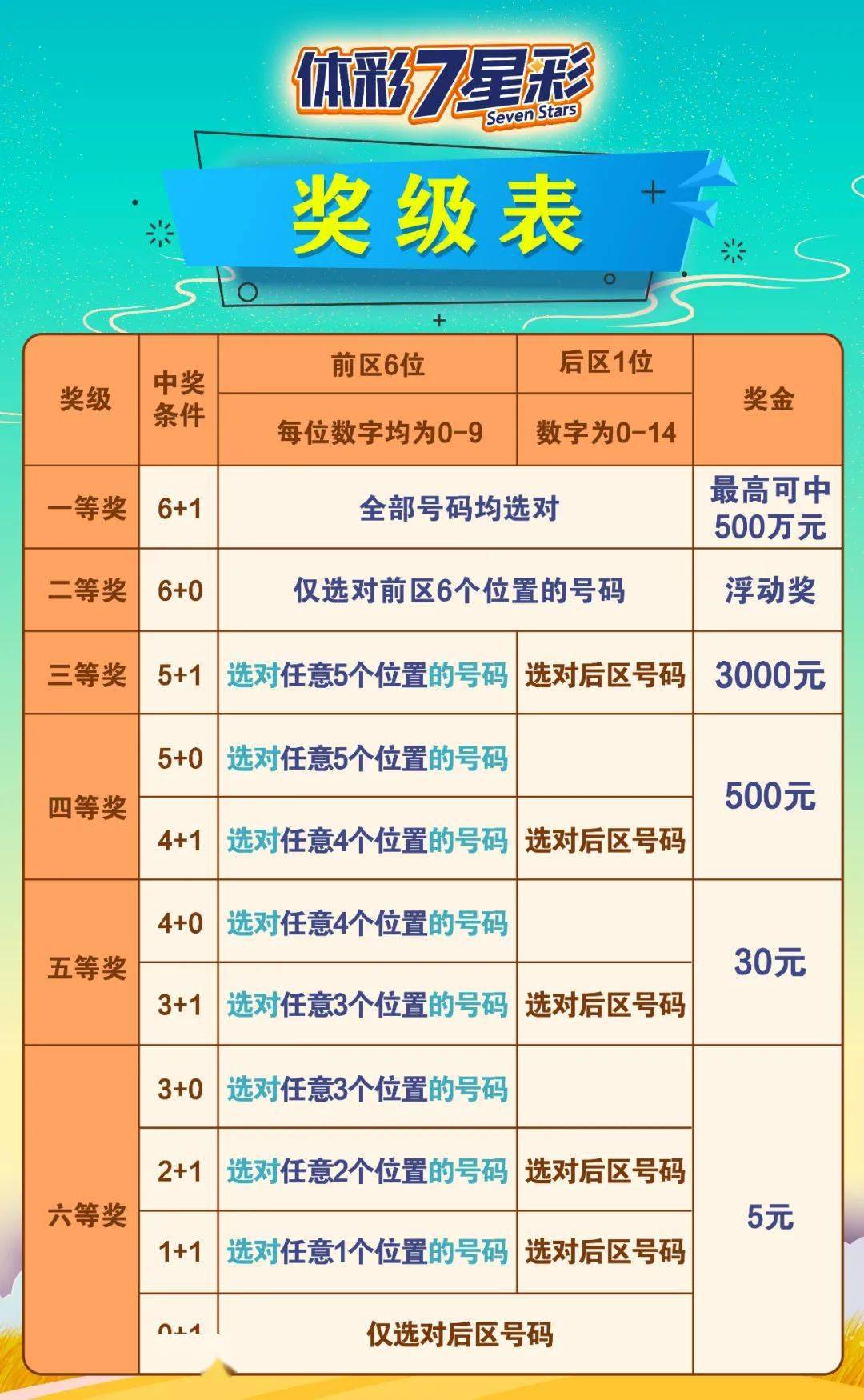 7乐彩奖级，梦想与现实的交织7乐彩奖金分别有多少?