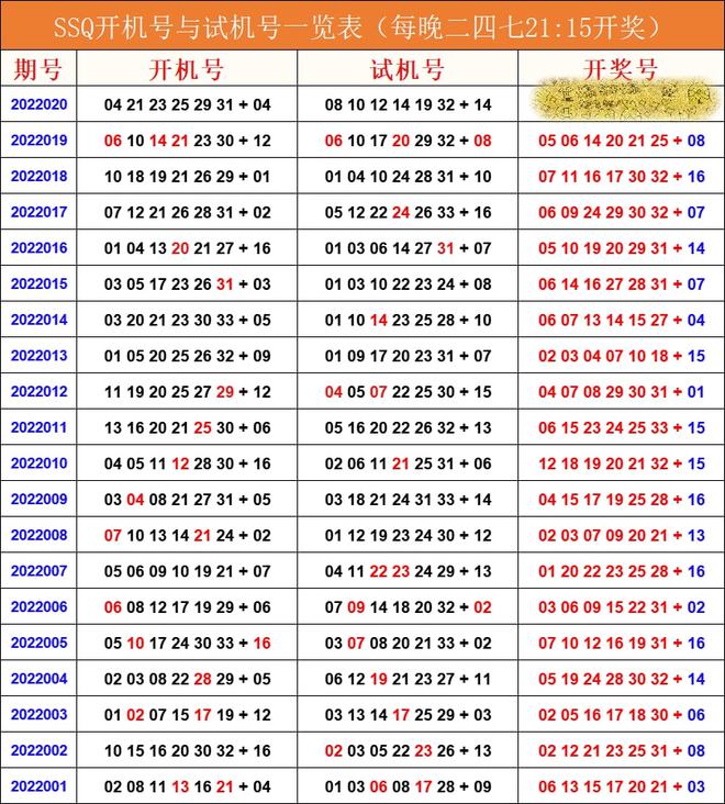 今日双色球开奖号码揭秘，20万大奖背后的数字奥秘今天双色球开奖号码走势图
