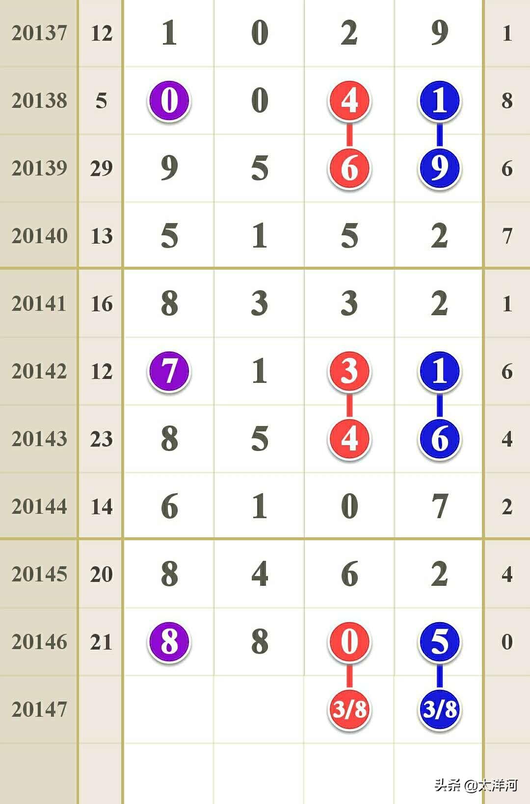 今日双色球开奖号码揭秘，20147期的幸运之旅今天双色球开奖号码走势图