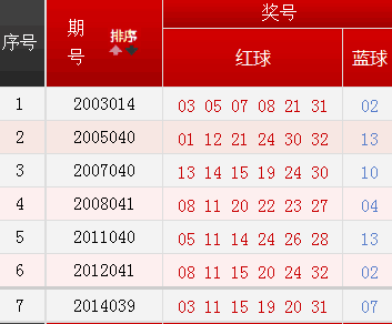 今日双色球开奖，揭秘最新中奖金额与幸运号码今天双色球开奖结果开奖号码查询表最新
